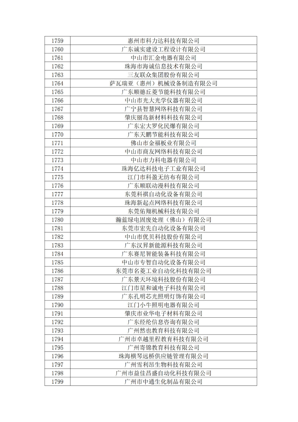 廣東省2019年第一二三批擬認定高新技術企業(yè)名單