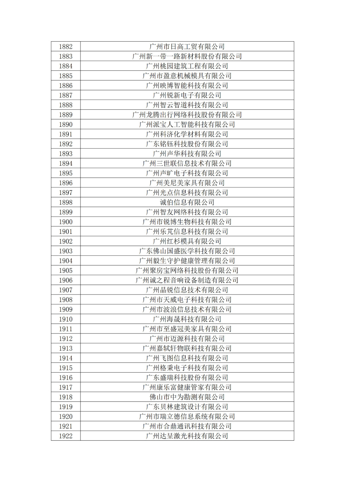 廣東省2019年第一二三批擬認定高新技術企業(yè)名單