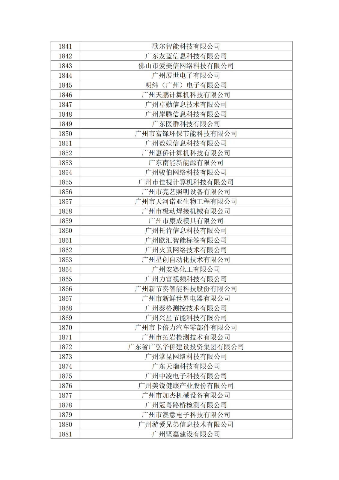 廣東省2019年第一二三批擬認定高新技術企業(yè)名單