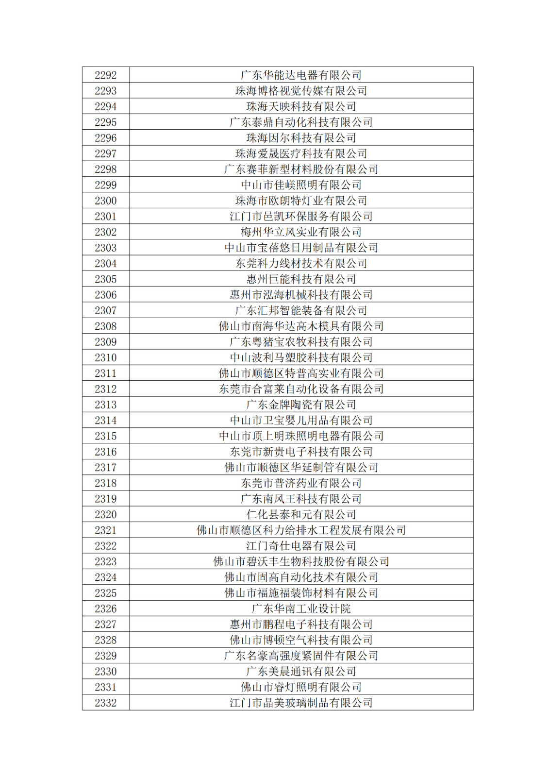 廣東省2019年第一二三批擬認定高新技術企業(yè)名單