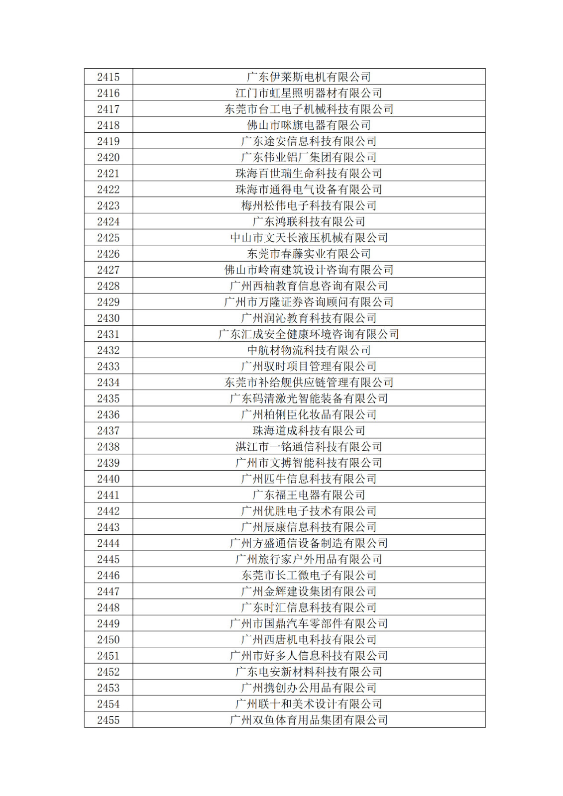 廣東省2019年第一二三批擬認定高新技術企業(yè)名單