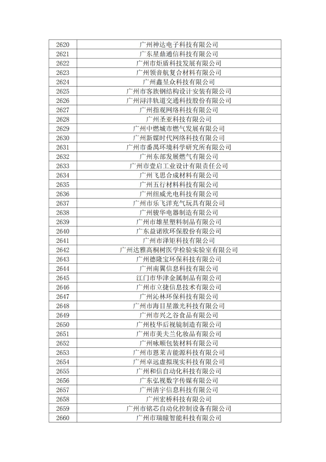 廣東省2019年第一二三批擬認定高新技術企業(yè)名單