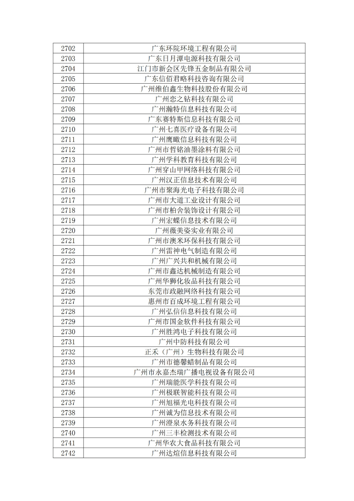 廣東省2019年第一二三批擬認定高新技術企業(yè)名單