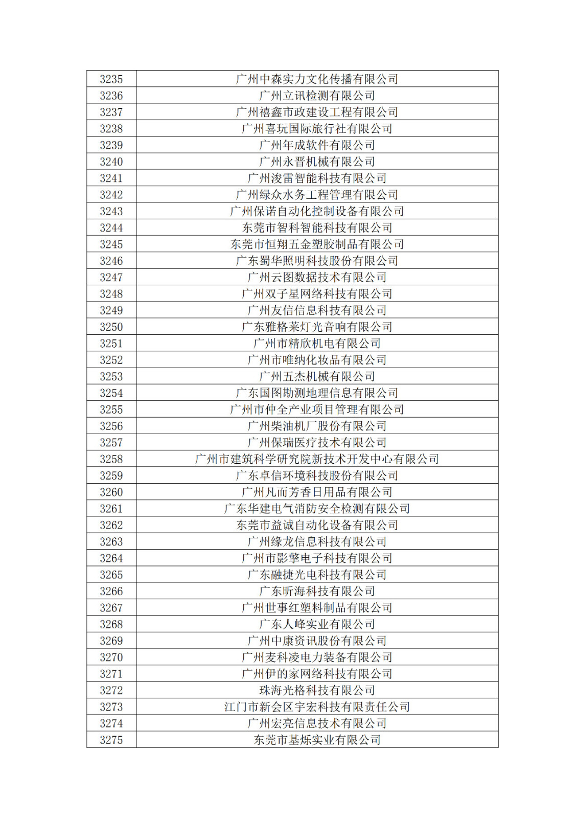 廣東省2019年第一二三批擬認定高新技術企業(yè)名單