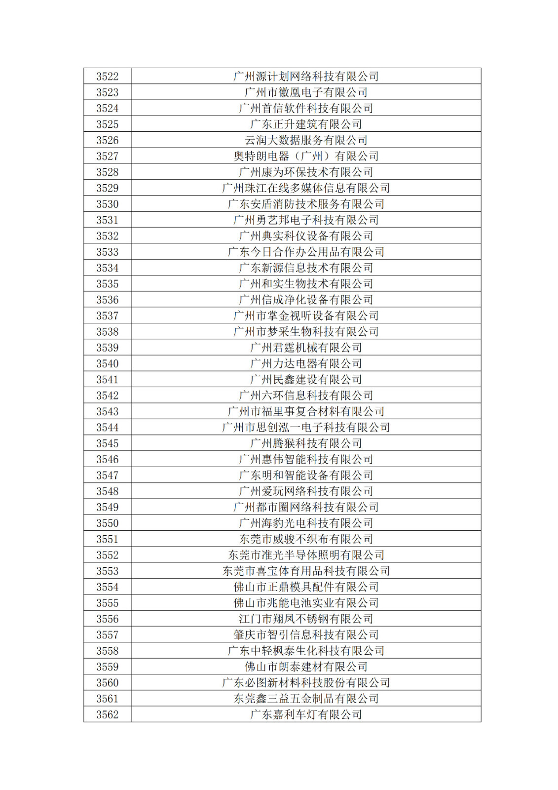 廣東省2019年第一二三批擬認定高新技術企業(yè)名單