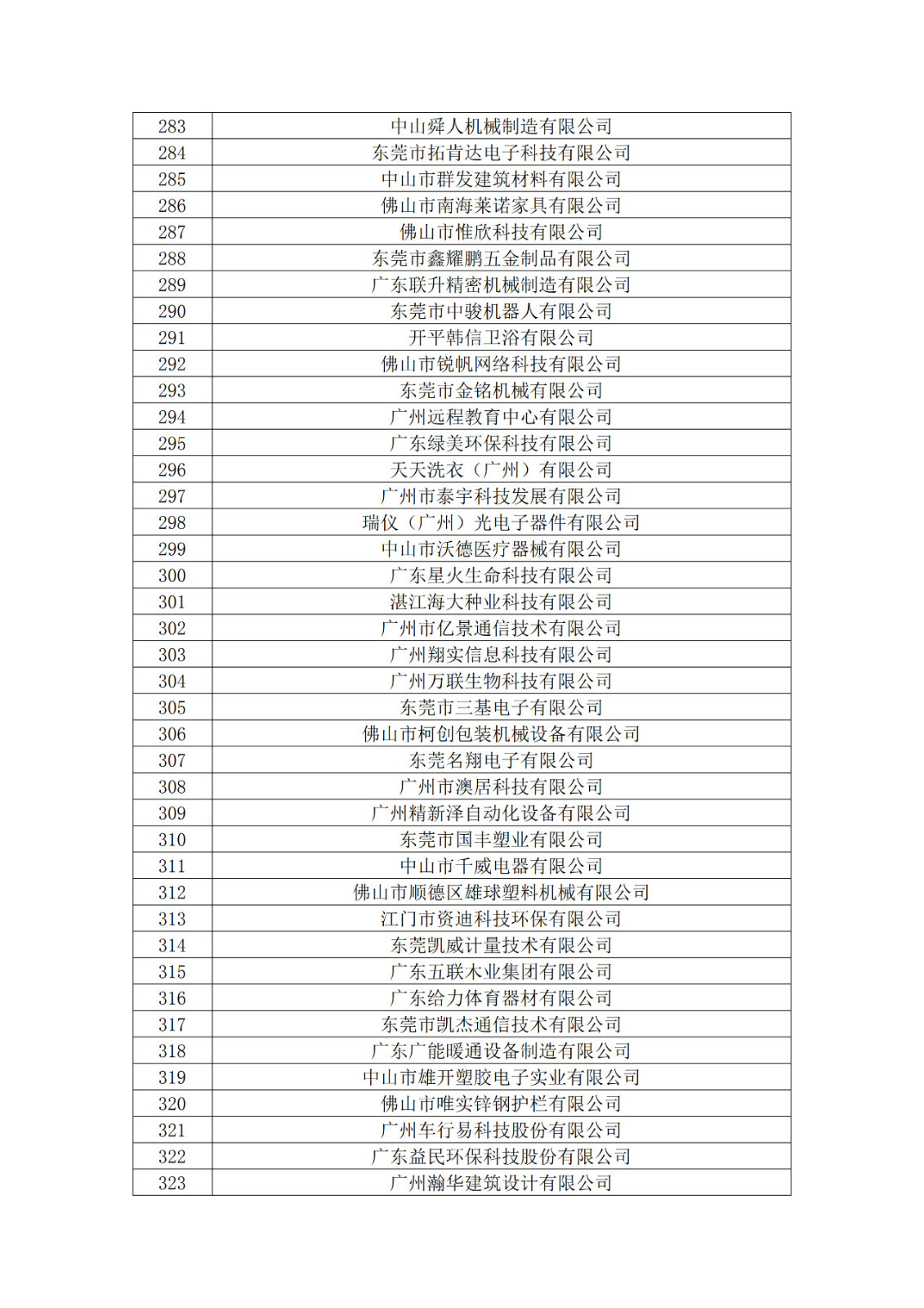 廣東省2019年第一二三批擬認定高新技術企業(yè)名單