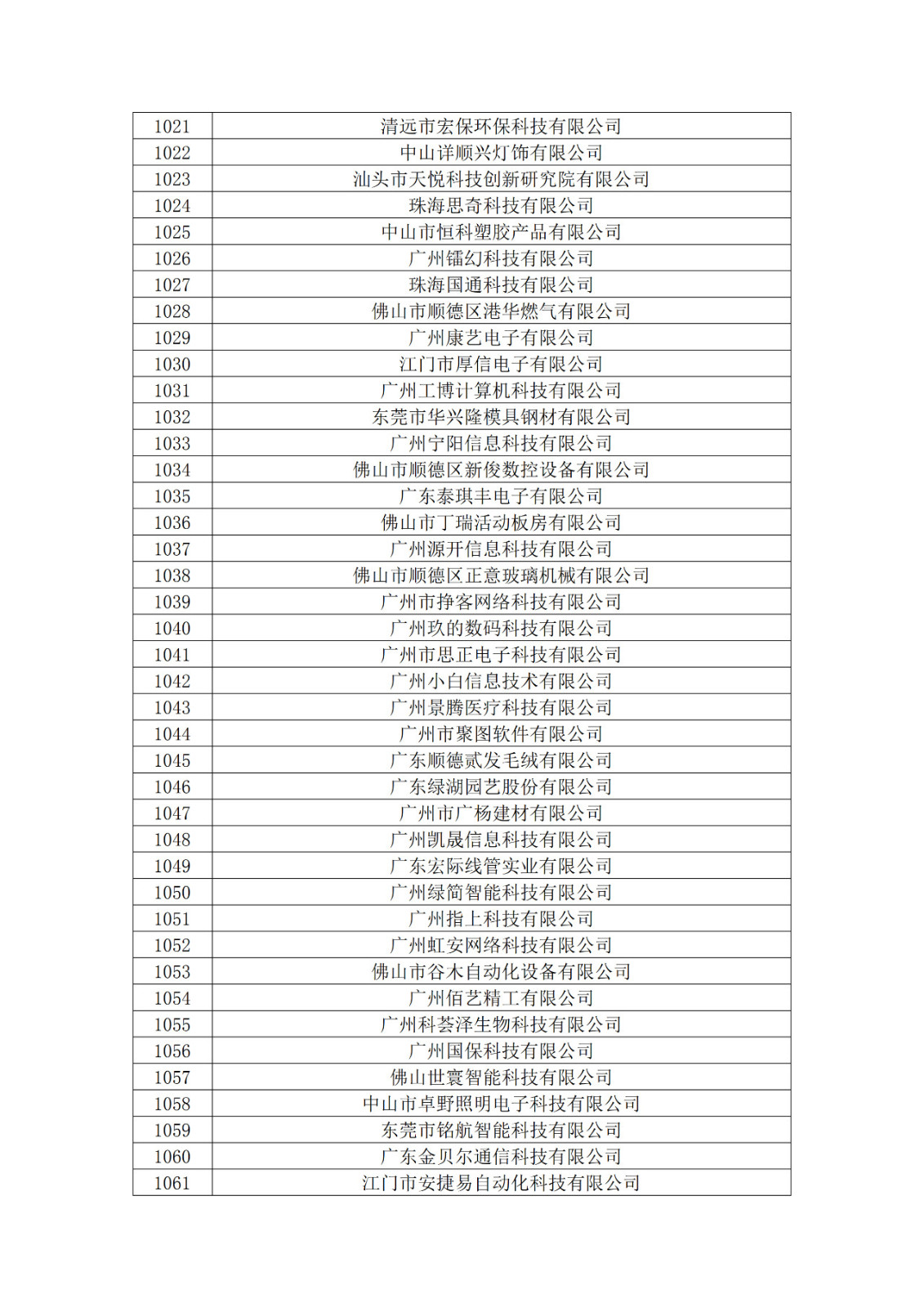 廣東省2019年第一二三批擬認定高新技術企業(yè)名單