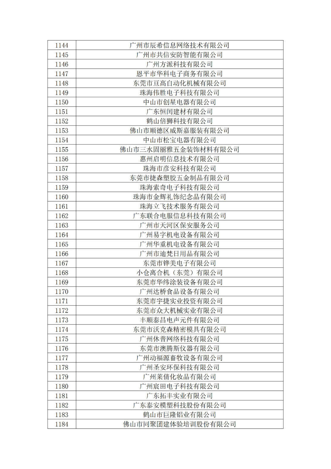 廣東省2019年第一二三批擬認定高新技術企業(yè)名單