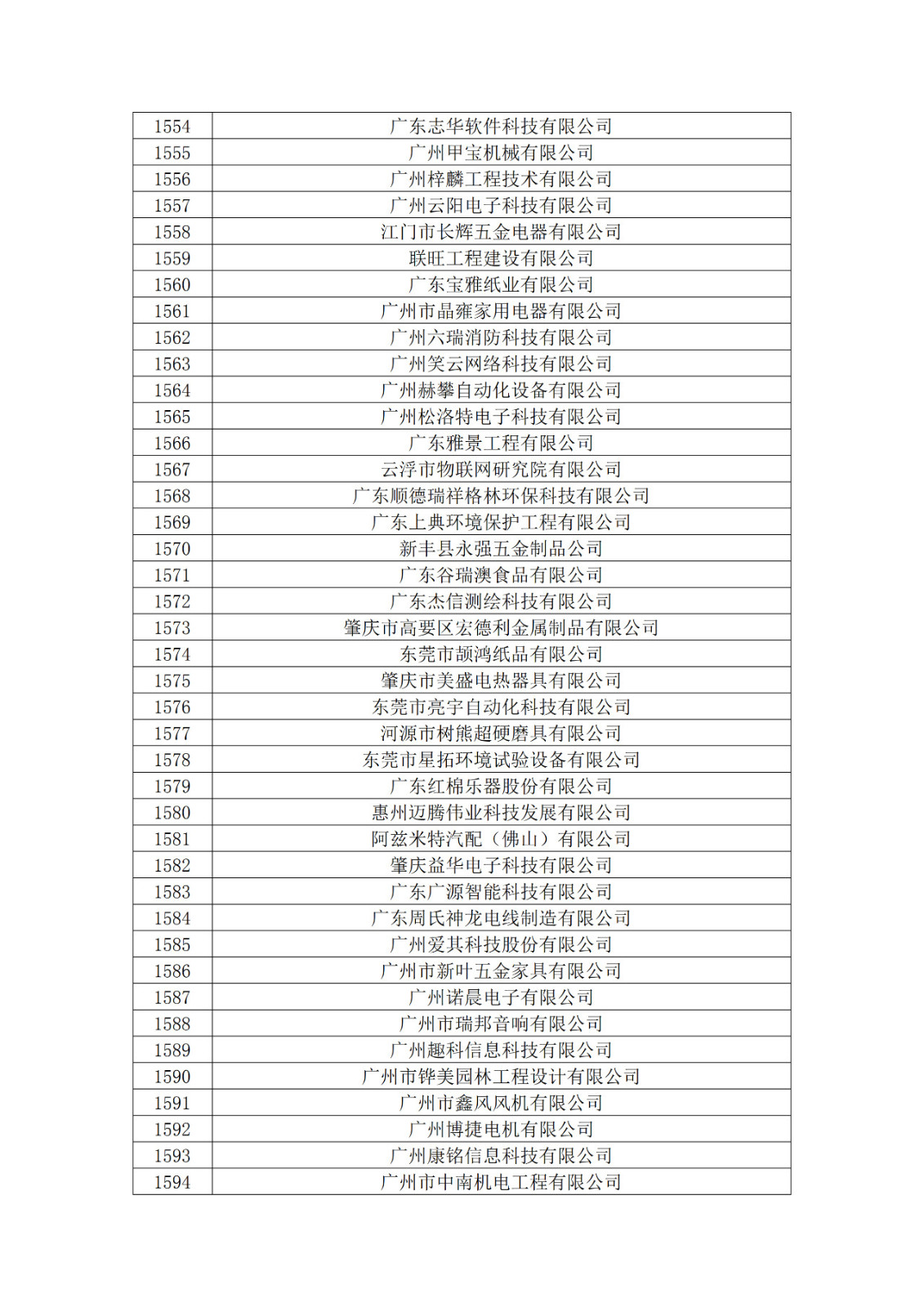 廣東省2019年第一二三批擬認定高新技術企業(yè)名單