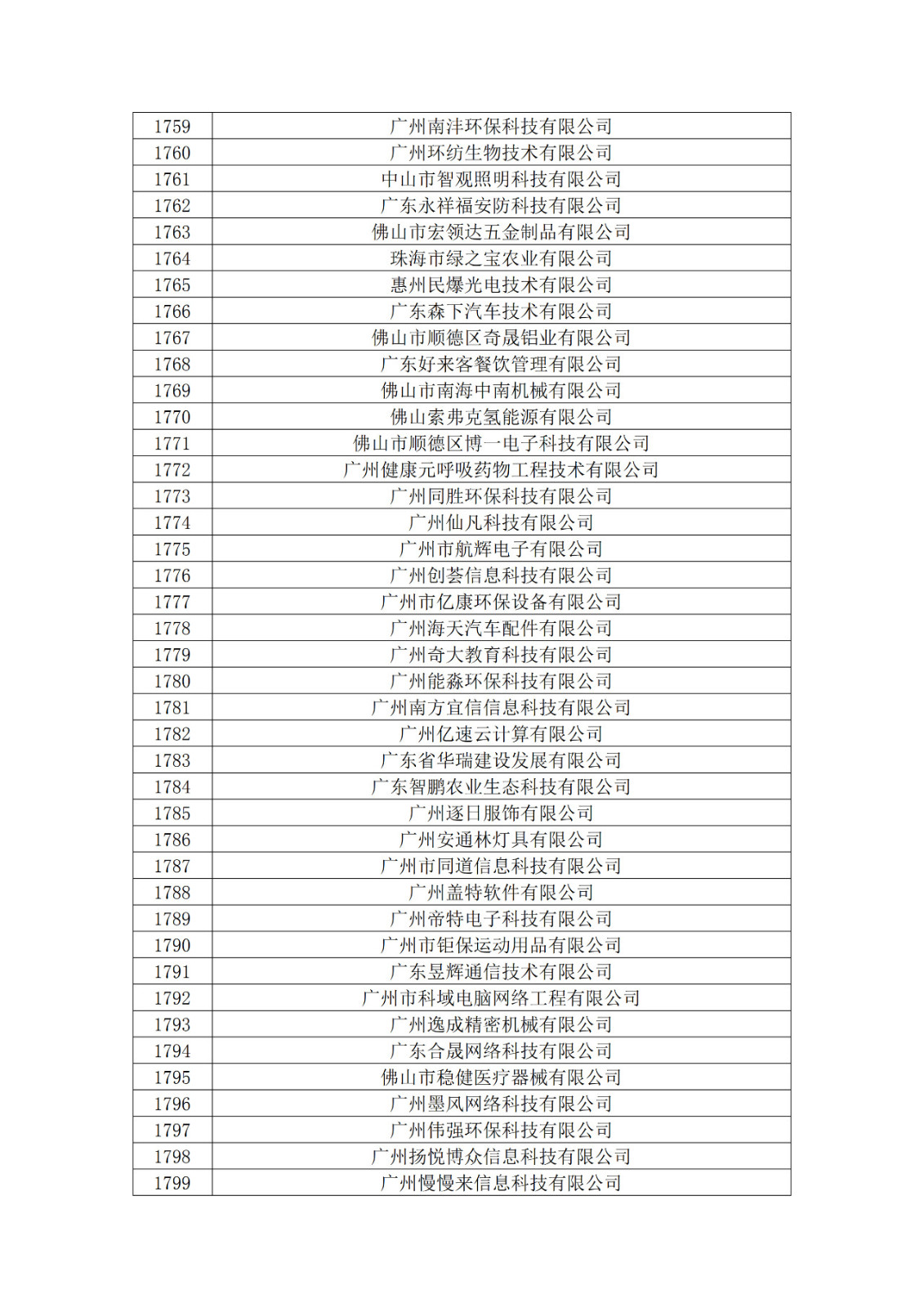 廣東省2019年第一二三批擬認定高新技術企業(yè)名單