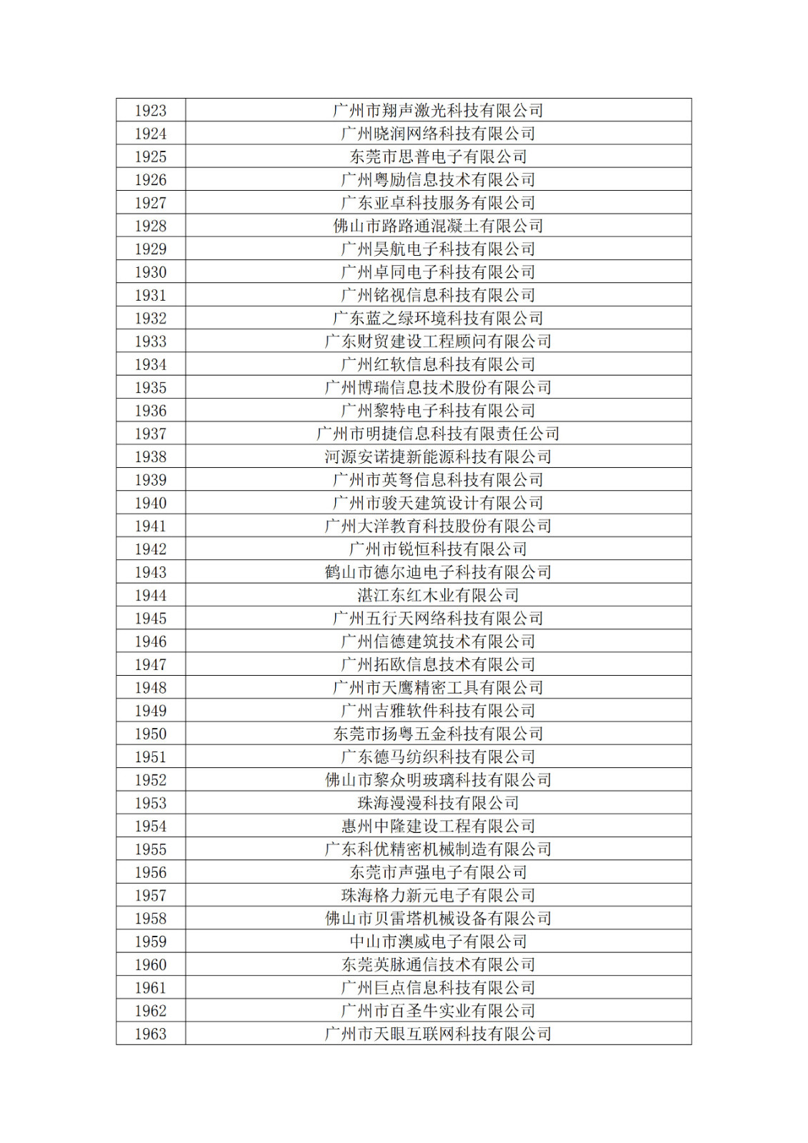 廣東省2019年第一二三批擬認定高新技術企業(yè)名單