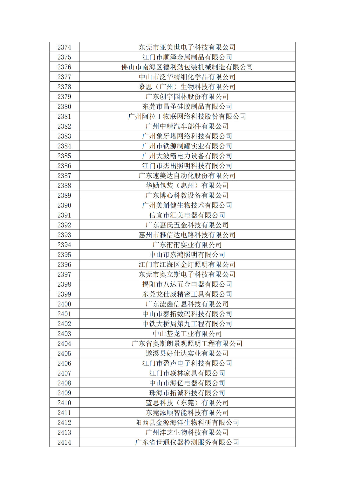 廣東省2019年第一二三批擬認定高新技術企業(yè)名單