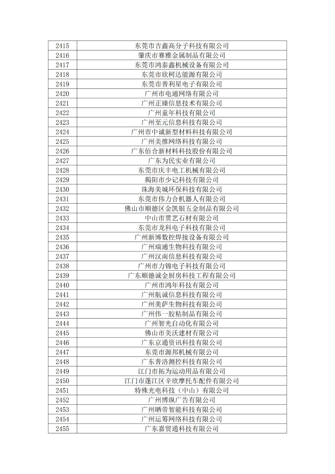 廣東省2019年第一二三批擬認定高新技術企業(yè)名單