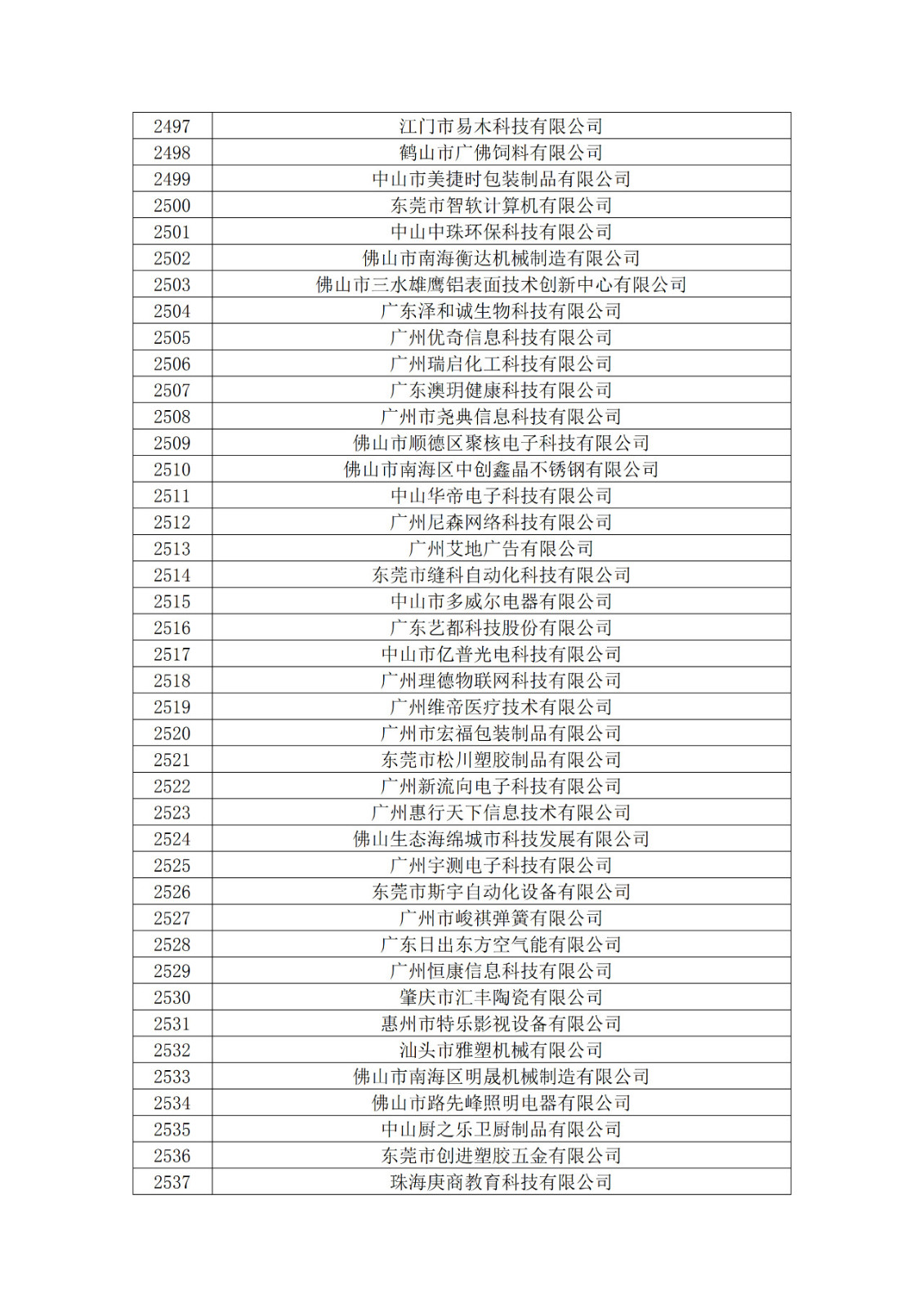 廣東省2019年第一二三批擬認定高新技術企業(yè)名單