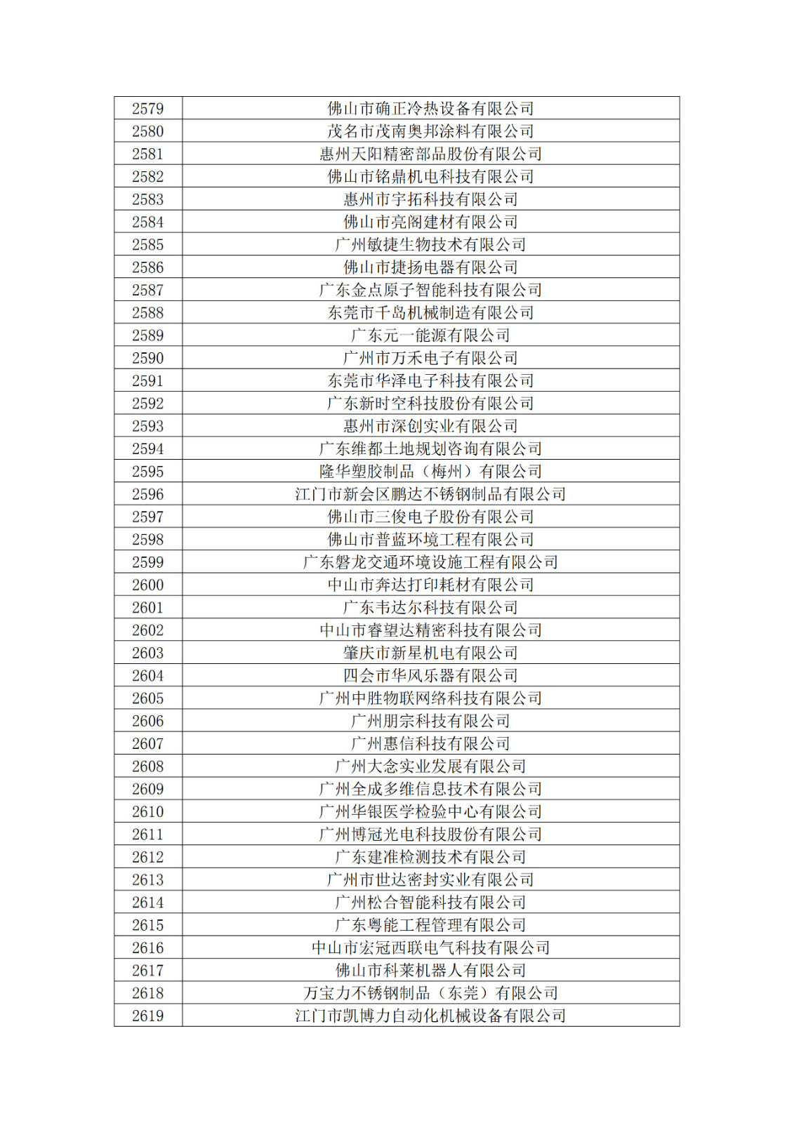 廣東省2019年第一二三批擬認定高新技術企業(yè)名單