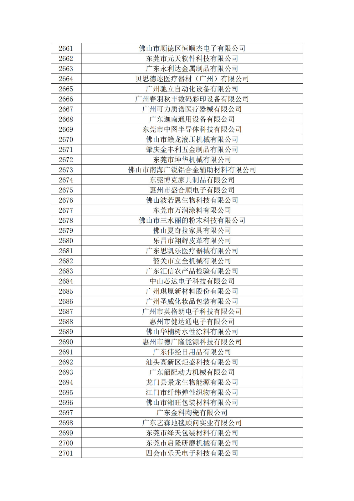 廣東省2019年第一二三批擬認定高新技術企業(yè)名單