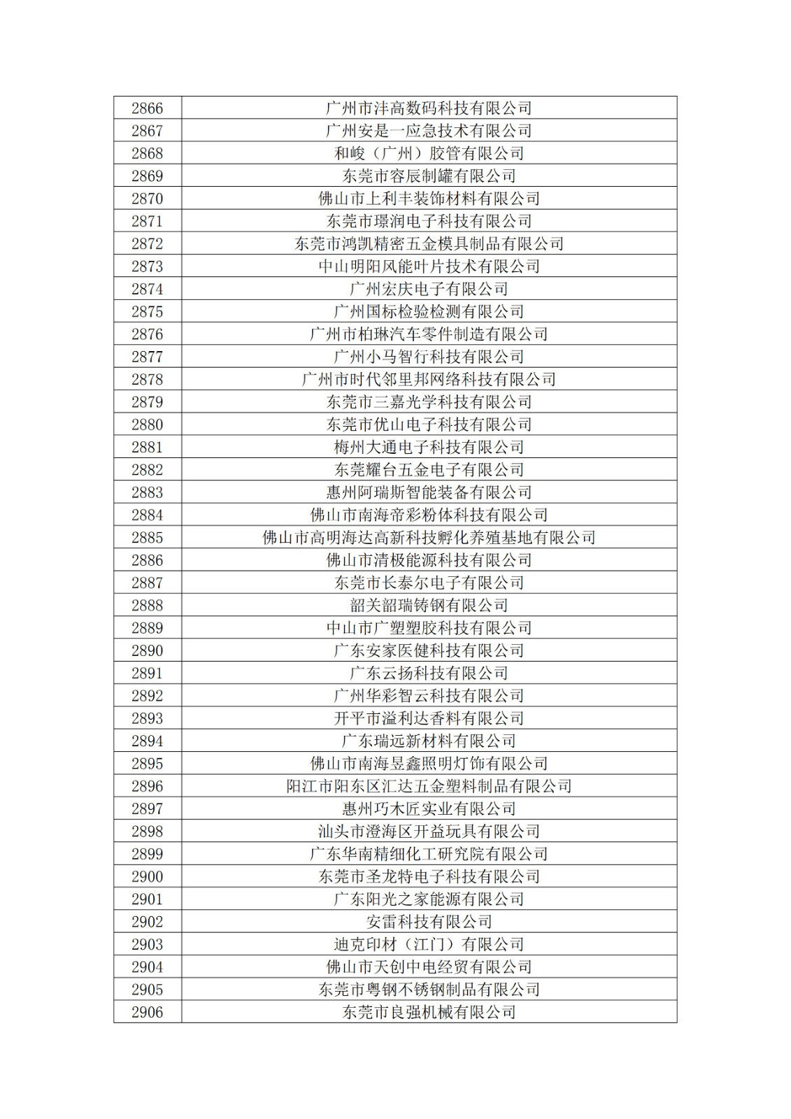 廣東省2019年第一二三批擬認定高新技術企業(yè)名單