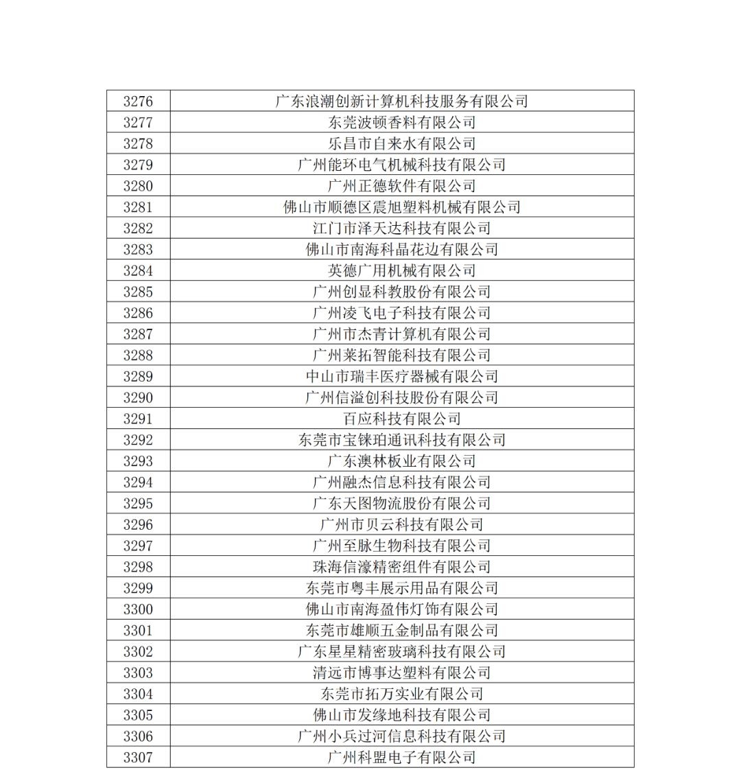 廣東省2019年第一二三批擬認定高新技術企業(yè)名單