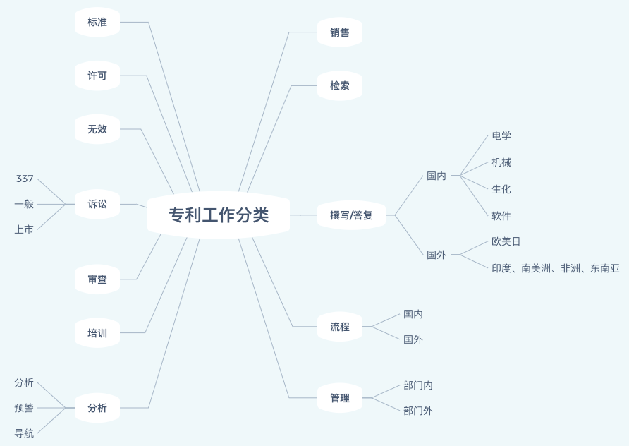 探討我國高收入專利人才現(xiàn)狀與趨勢(shì)