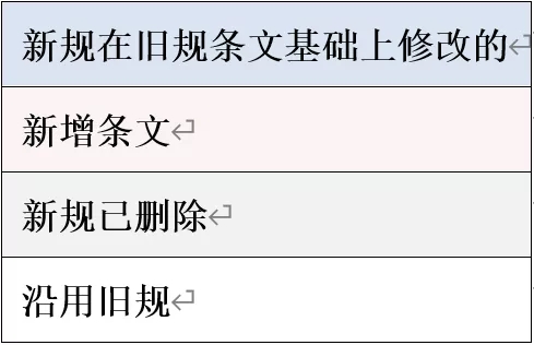 新舊對(duì)照 | 《最高人民法院關(guān)于民事訴訟證據(jù)的若干規(guī)定》