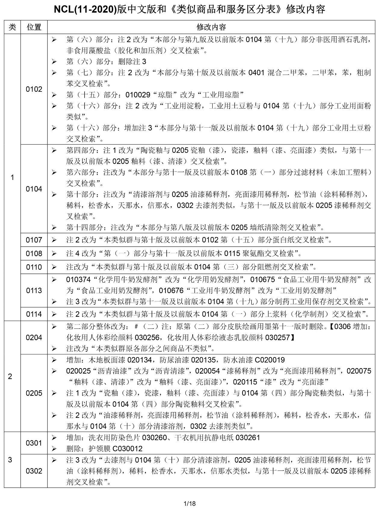 2020.1.1起！“尼斯分類第十一版2020文本”正式啟用（通知）