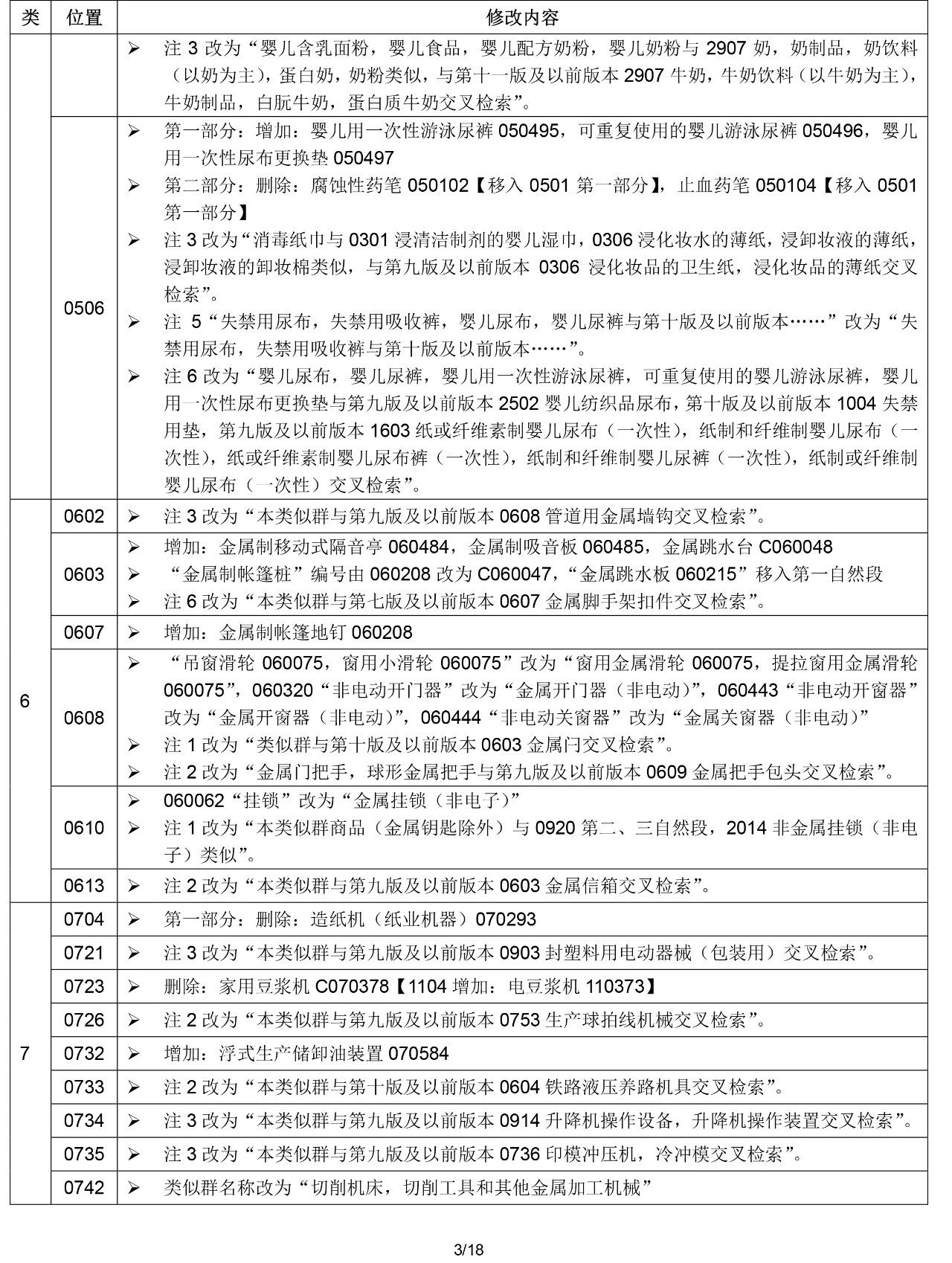 2020.1.1起！“尼斯分類第十一版2020文本”正式啟用（通知）