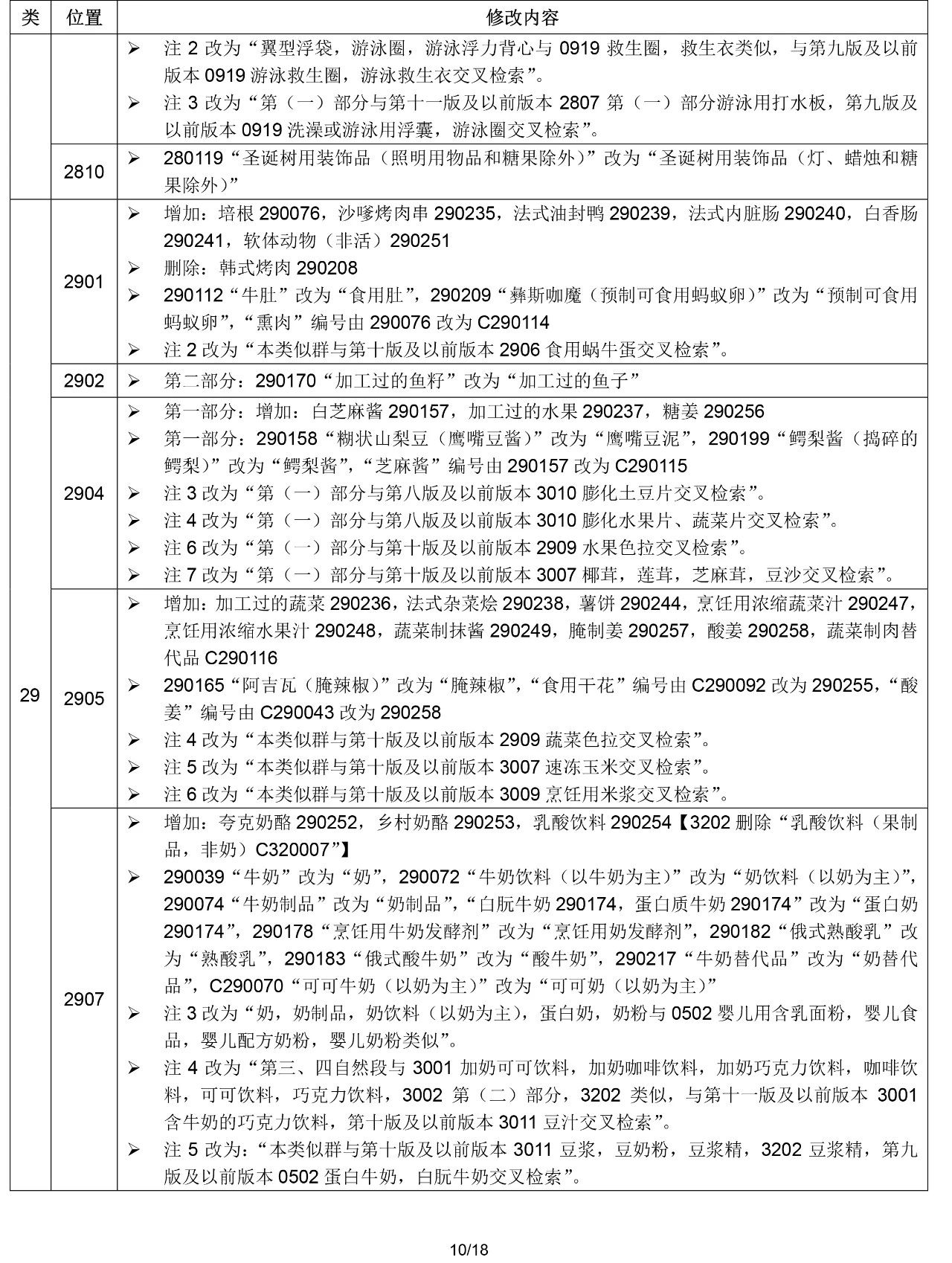 2020.1.1起！“尼斯分類第十一版2020文本”正式啟用（通知）