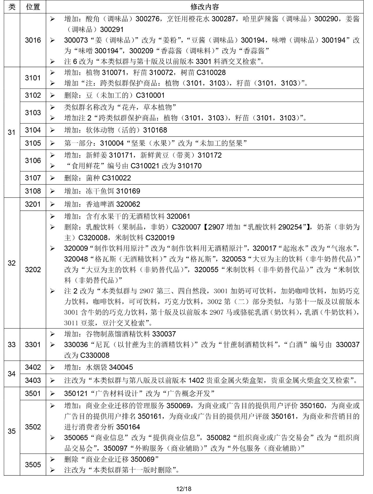 2020.1.1起！“尼斯分類第十一版2020文本”正式啟用（通知）