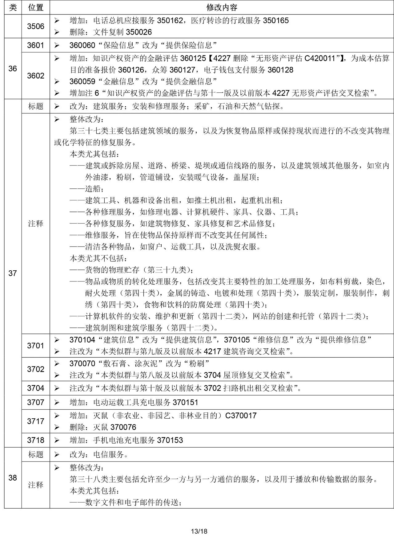 2020.1.1起！“尼斯分類第十一版2020文本”正式啟用（通知）