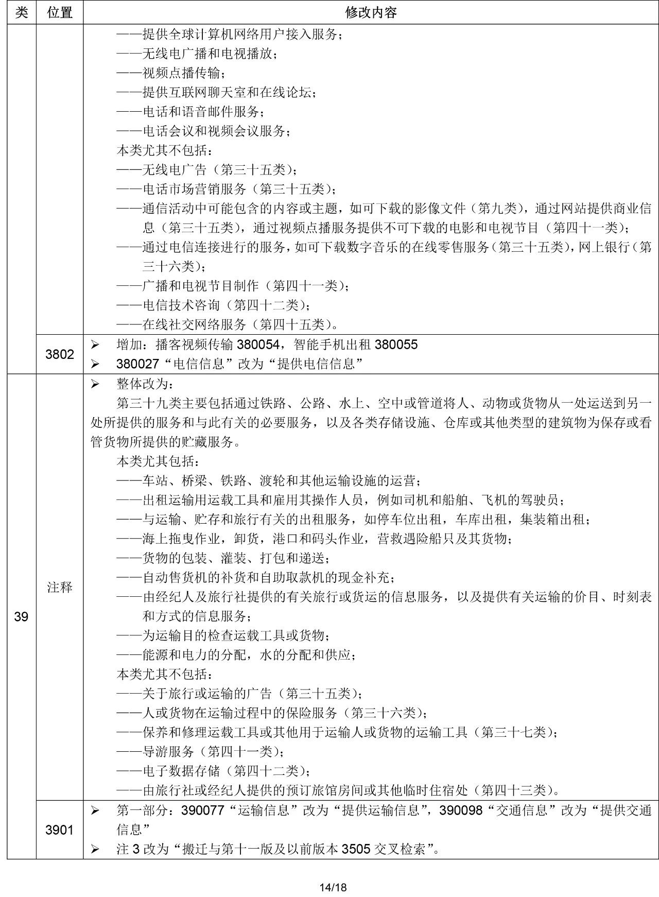 2020.1.1起！“尼斯分類第十一版2020文本”正式啟用（通知）