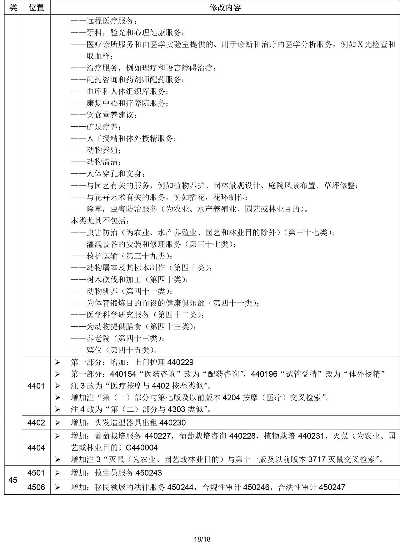 2020.1.1起！“尼斯分類第十一版2020文本”正式啟用（通知）