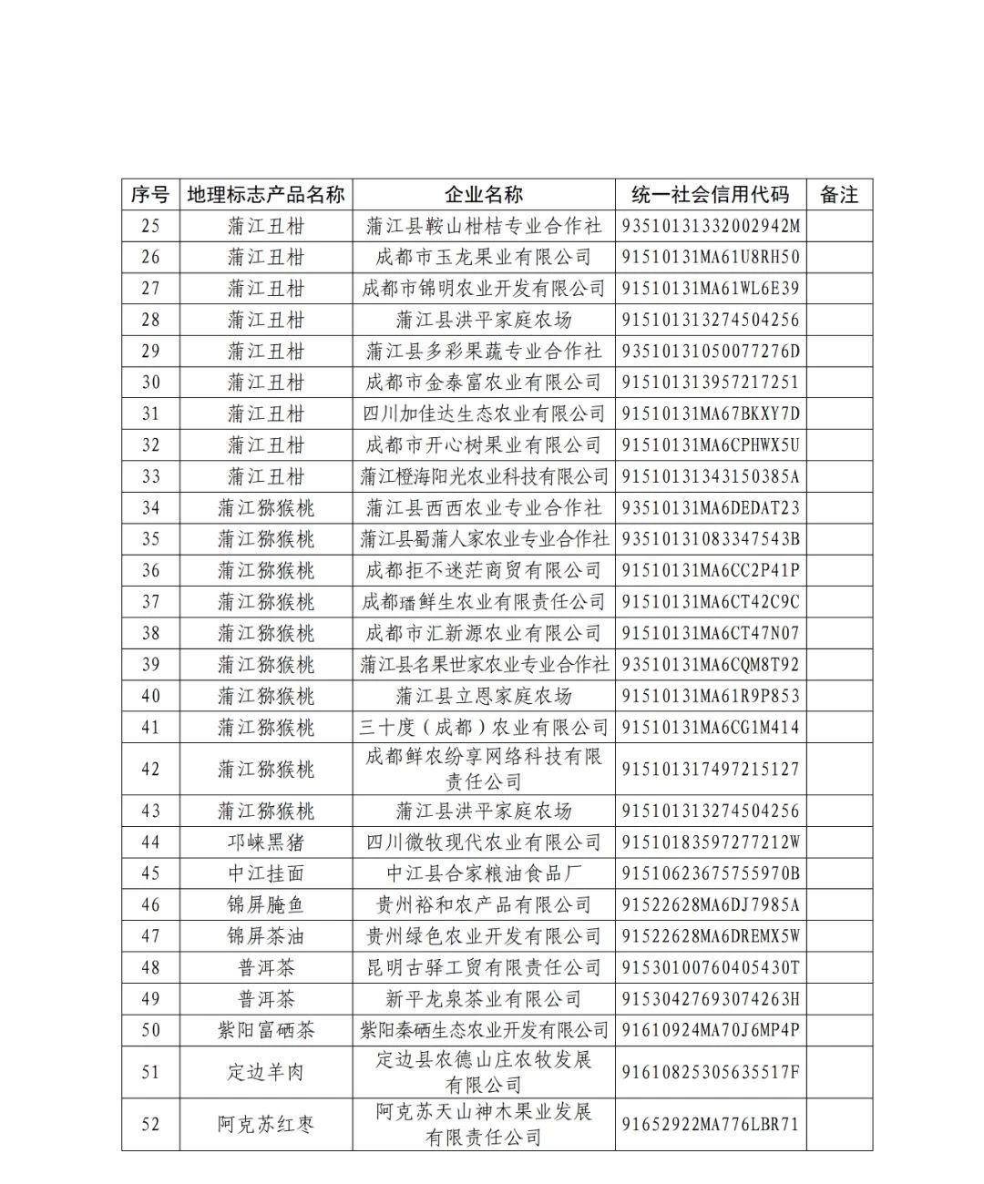 國知局公布52家企業(yè)使用地理標志產(chǎn)品專用標志名單