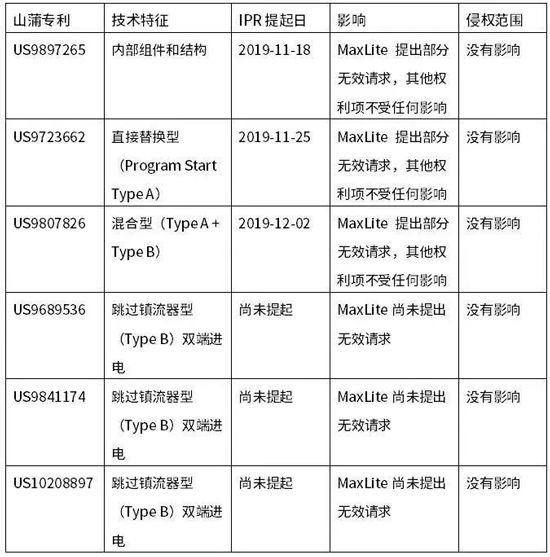 專利戰(zhàn)不斷升級(jí)，LED企業(yè)如何保持競(jìng)爭(zhēng)優(yōu)勢(shì)？