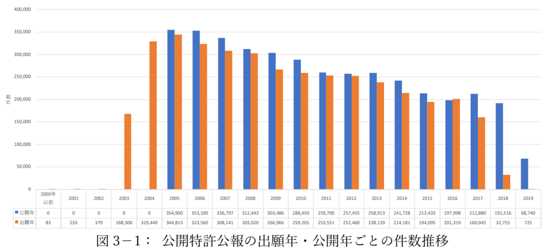 #晨報#法國更新商標注冊流程及收費方式；中國企業(yè)2019年在美獲批專利增速最快