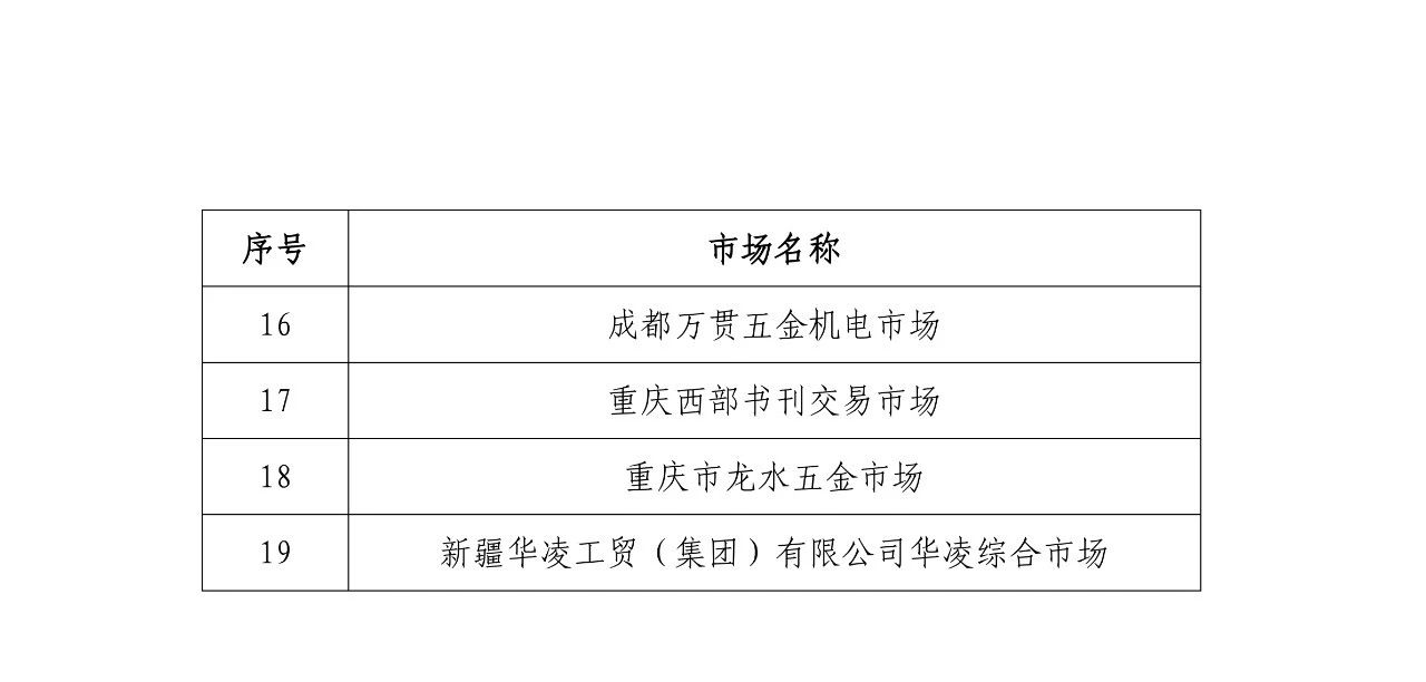 國知局公布第四批及通過第一批續(xù)延審查的國家級(jí)知識(shí)產(chǎn)權(quán)保護(hù)規(guī)范化市場(chǎng)