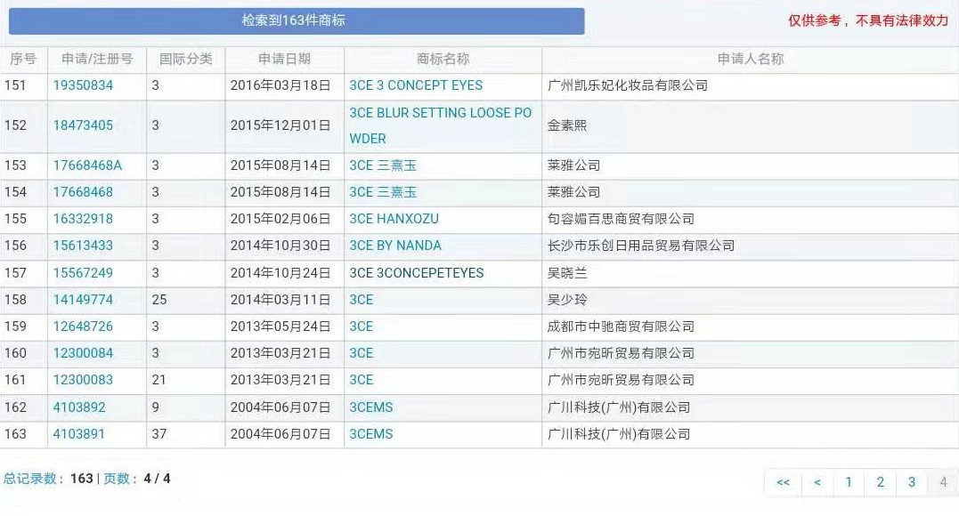 Colourpop、3CE、科顏氏的旗艦店都是假的？