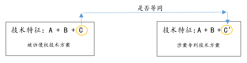 閑話嘮“等同”，淺探“風(fēng)險(xiǎn)”路