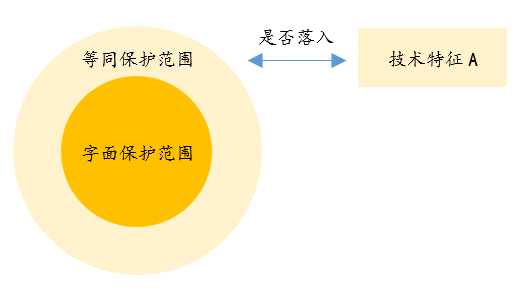 閑話嘮“等同”，淺探“風(fēng)險(xiǎn)”路