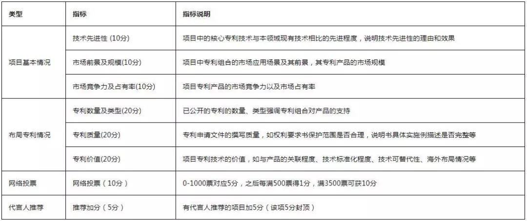 從入門到大神！收好這本『2020灣高賽攻略秘笈』