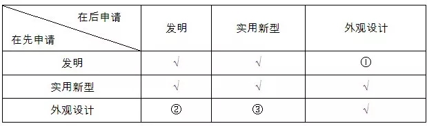 外國發(fā)明專利申請能否作為中國外觀設(shè)計申請的優(yōu)先權(quán)基礎(chǔ)