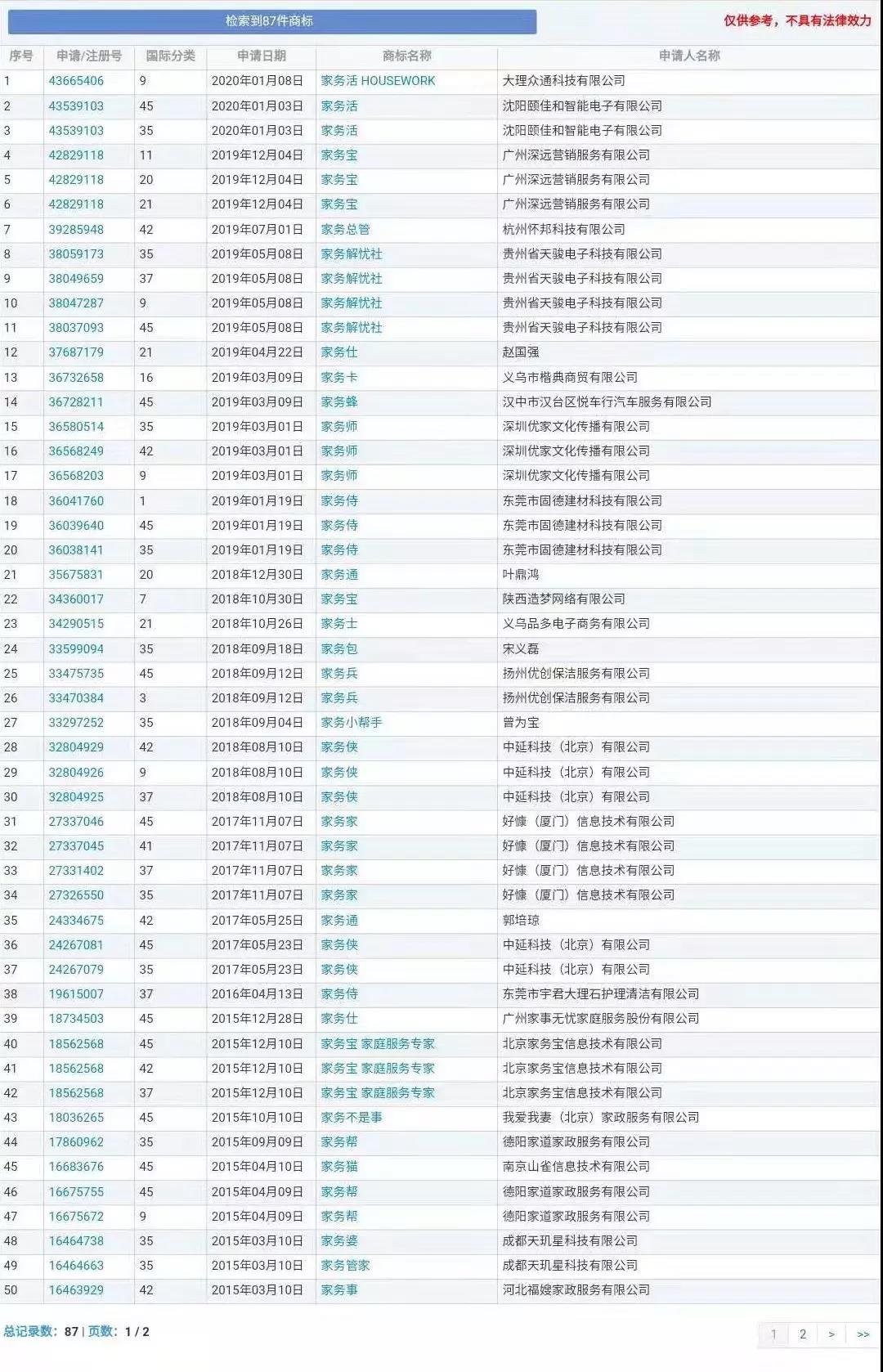 催婚、職業(yè)等......知識產(chǎn)權人的【2020年春節(jié)求生指南】