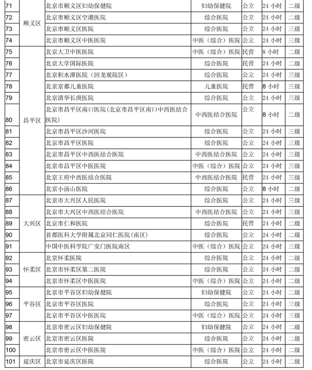 首都知識產(chǎn)權(quán)服務(wù)業(yè)協(xié)會(huì)關(guān)于加強(qiáng)行業(yè)從業(yè)人員疫情防控工作相關(guān)要求的通知?