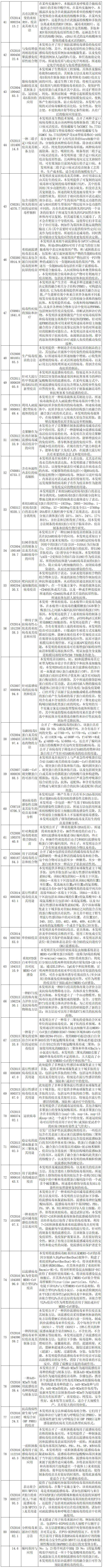 抗擊新型冠狀病毒肺炎專利資源遴選（三）--抗病毒疫苗專利