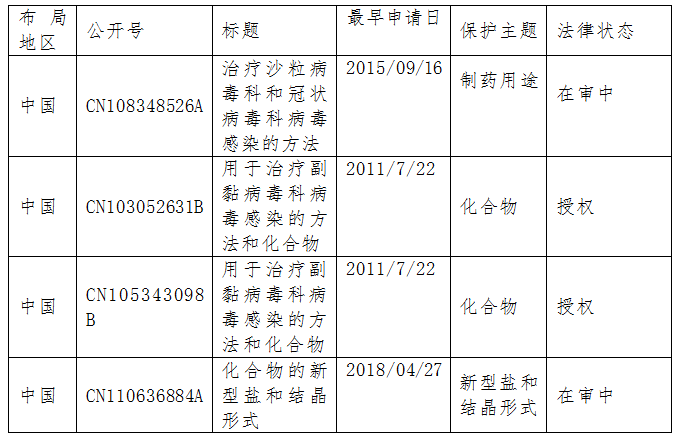 驚動了美國總統(tǒng)的神藥“瑞德西韋”到底有多神