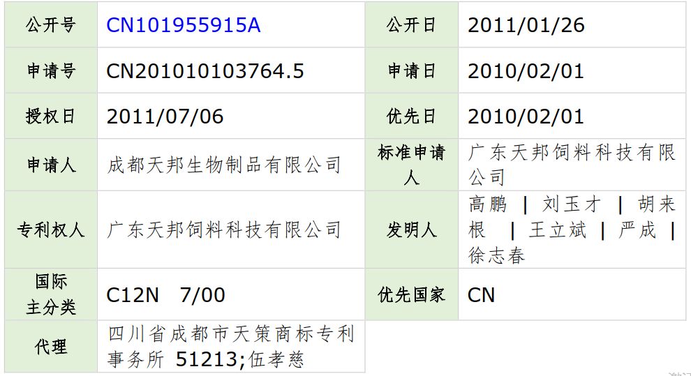 流感高峰期已到,請大家注意防范！——流感疫苗專利分析