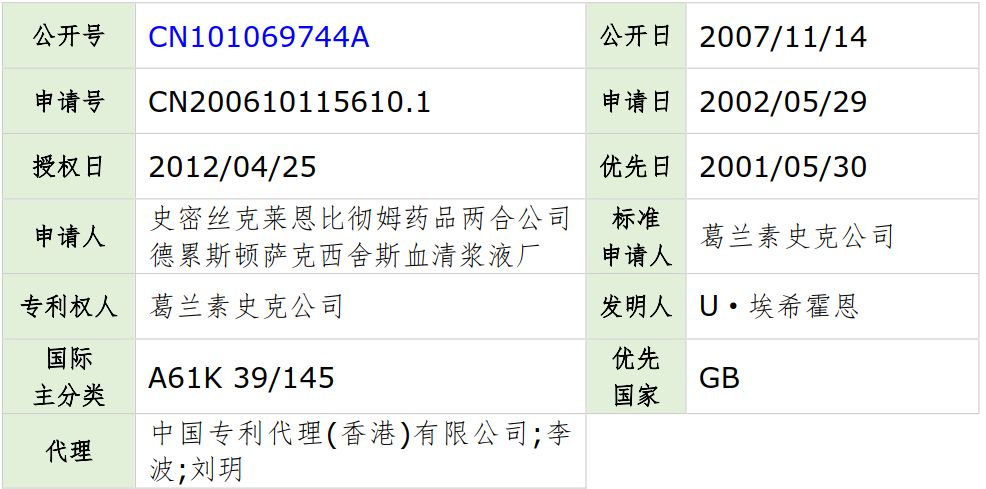 流感高峰期已到,請大家注意防范！——流感疫苗專利分析