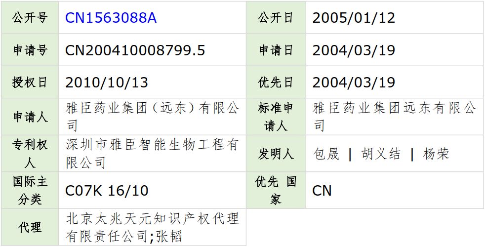 流感高峰期已到,請大家注意防范！——流感疫苗專利分析