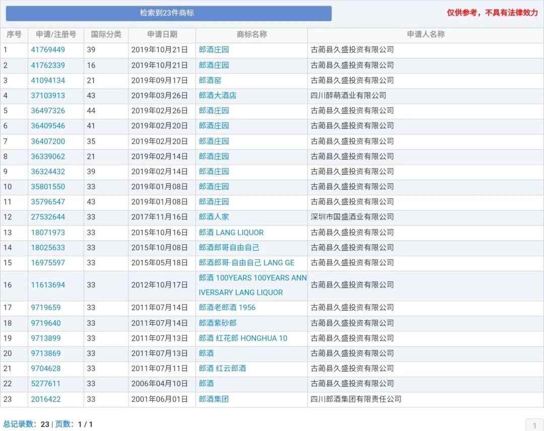 郎酒計(jì)劃今年上市？郎酒商標(biāo)到底歸屬誰？