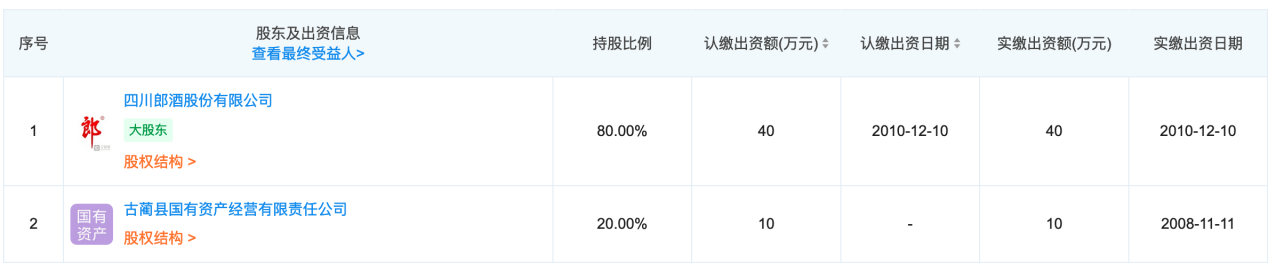 郎酒計(jì)劃今年上市？郎酒商標(biāo)到底歸屬誰？