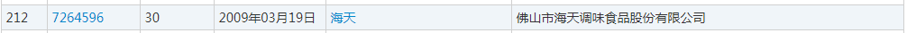 誰的“海天”商標(biāo)？（附：判決書）